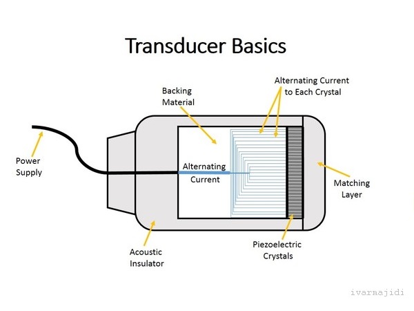 اصول ترنسدیوسر ابتدایی,transducer